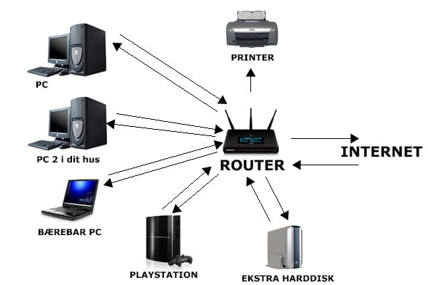 usb router
